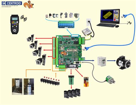 cnc lathe machine control|best diy cnc controller board.